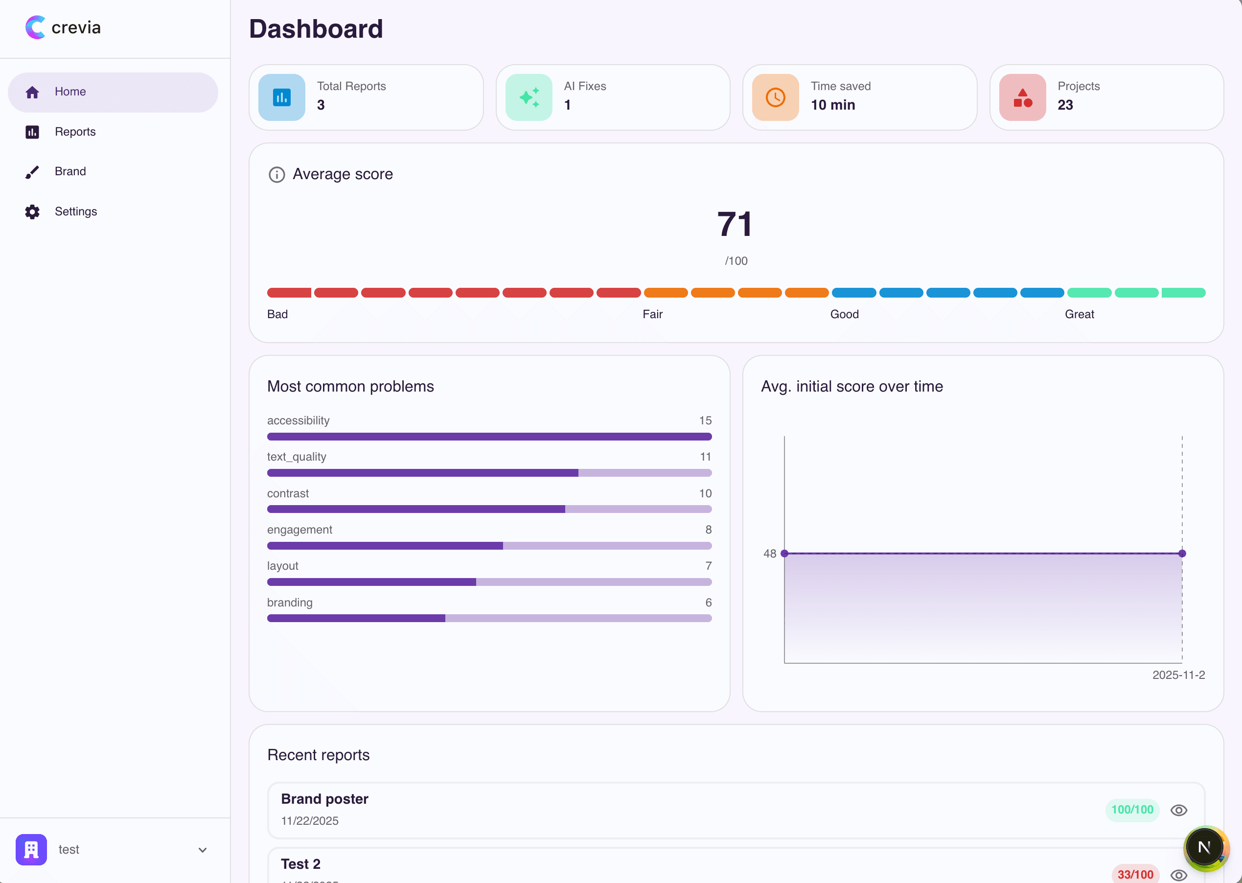 Crevia Dashboard